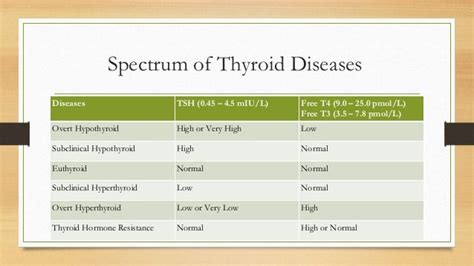 Subclinical hypothyroidism