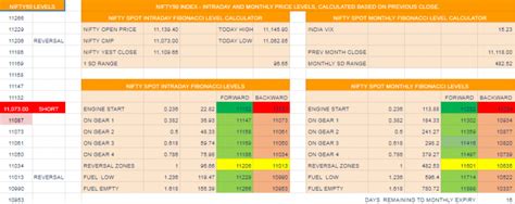 2 Powerful NIFTY trading strategies for intraday. - Stocks On Fire