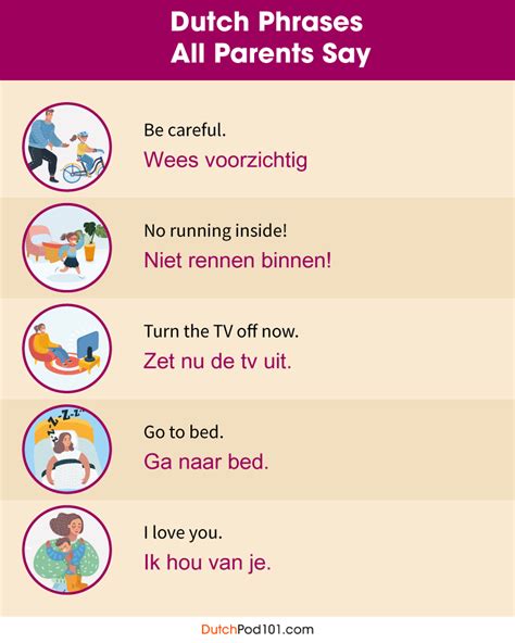 Learn How to Talk About Your Family in Dutch