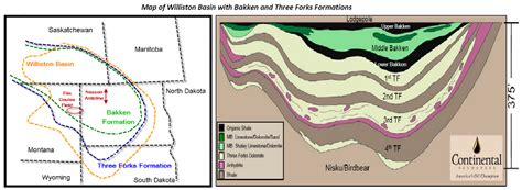 Bakken Shale & Three Forks Overview - Maps - Geology - Counties