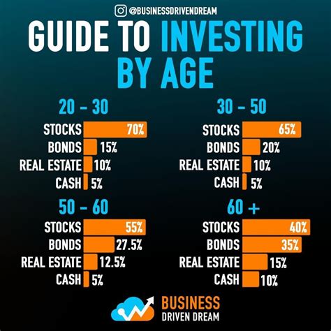 Stocks For One Year Investment at Scott Brockman blog