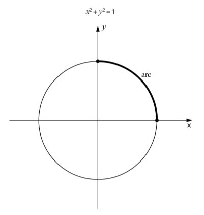 Unit Circle Formula - TUTOR TTD | Circle formula, Math formulas ...