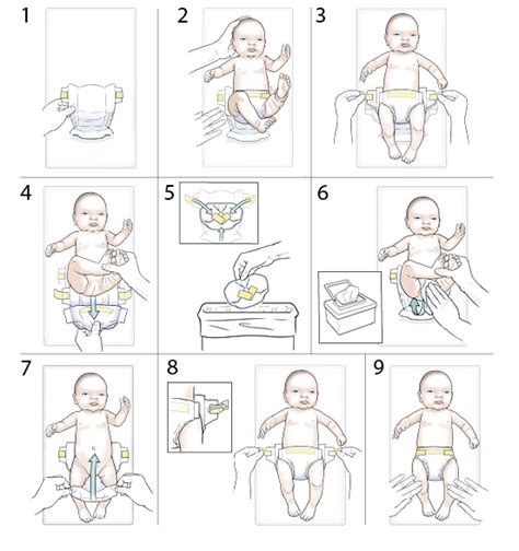 Step-by-Step: Changing Your Baby's Diaper | Saint Luke's Health System