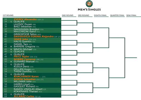 Roland Garros 2024 Schedule Results - Moyra Tiffany