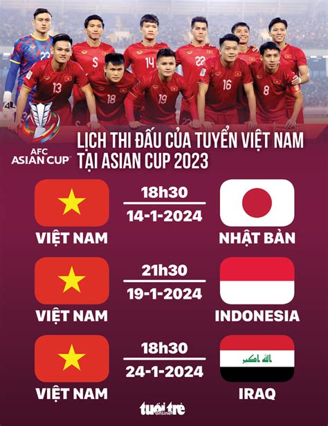 Lịch thi đấu của tuyển Việt Nam tại Asian Cup 2023 - Tuổi Trẻ Online