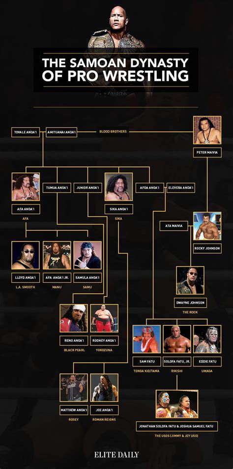 Samoan Strength: The Rock's Family Tree Is A Wrestling Dynasty (Photo ...