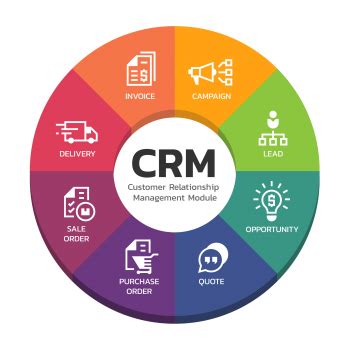 CRM Services | Altruas