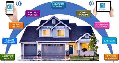 What is Tuya Smart Life? - HenracTech - Australia