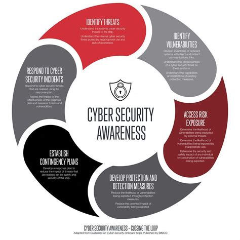 Advanced Cyber Security Syllabus