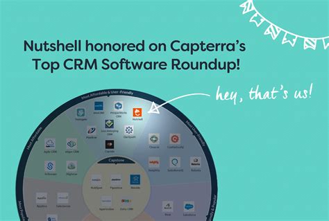 How Do the Best CRMs Stack Up Against Each other?