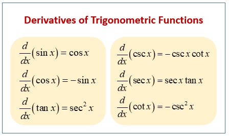 What is the derivative of tangent ? » Education Tips