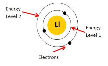 What is the electron configuration of Li+? | Socratic