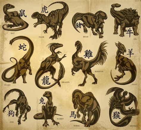 Chinese Dinosaur Zodiac by IsisMasshiro on DeviantArt