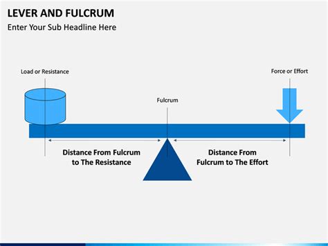 Lever and Fulcrum PowerPoint and Google Slides Template - PPT Slides