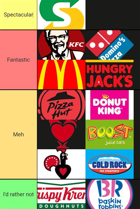 Fast food tier list (as an Australian) : r/tierlists