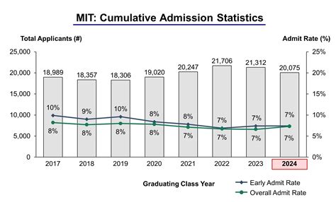 Mit Courses Fall 2024 - Maia Sophia