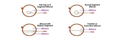 Bifocal Lenses - finestglasses.com