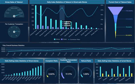 Top 5 Methods of Thinking in Data Analysis – FineReport