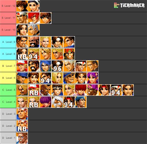 The King of Fighters '98 Charactes Tier List (Community Rankings) - TierMaker