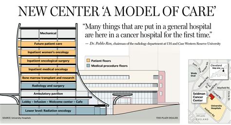 UH Seidman Cancer Center in Cleveland brings specialty services together in one place ...