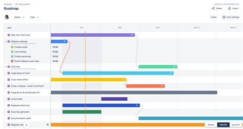 Product Roadmap Template Jira