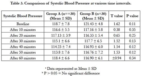 Efficacy of Caudal Epidural Block with 0.2% Ropivacaine in Paediatric Patients Undergoing ...