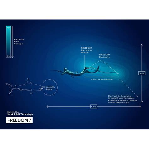 Ocean Guardian FREEDOM7 Shark Repellent Device