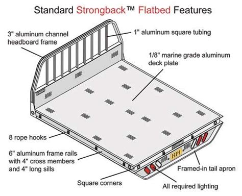 Flatbed plan | Truck flatbeds, Custom truck beds, Custom flatbed