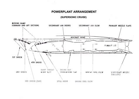 Concorde engine intake "Thrust" - Page 2 - PPRuNe Forums