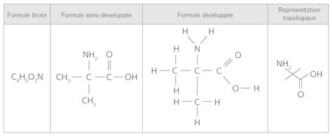 La chimie organique - TS - Fiche bac Physique-Chimie - Kartable