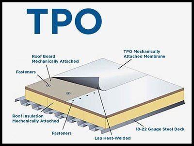 TPO Roofing – 3 Dimensional Roofing