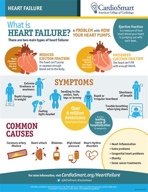 Cigarette Smokers Have Double the Risk of Heart Failure - acage