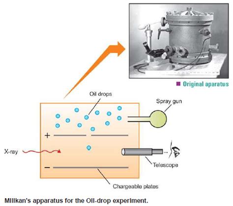 The Electron: Discovery, Charge, Mass, Definition - Read Chemistry