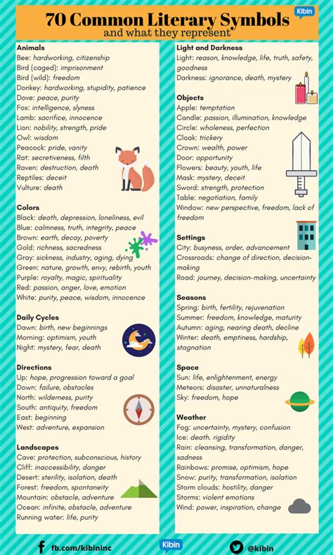 How to Identify and Write About Literary Symbols With Confidence