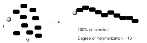 12.6: Polymer Synthesis - Chemistry LibreTexts