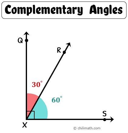 Complementary Angles | ChiliMath