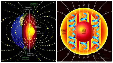 Campo Magnético Tierra | Earth's magnetic field, Magnetic field, Earth