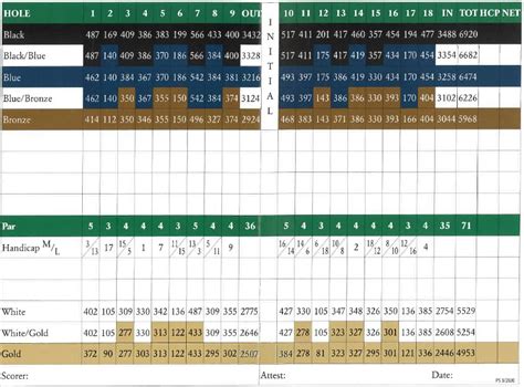 Rbc Heritage Golf 2024 Scorecard - Janet Kikelia