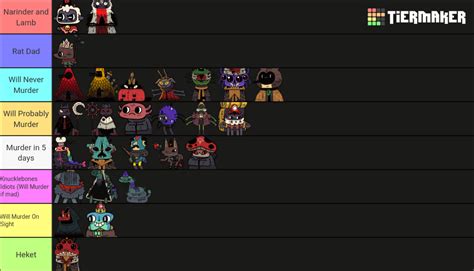 A tier list on how much I want to murder Cult of the Lamb characters ...