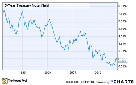 This Could Be the Biggest Risk to Your Retirement - Nasdaq.com