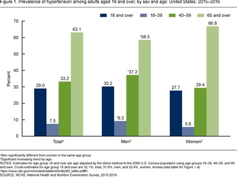 Age wise blood pressure chart - fusepassa