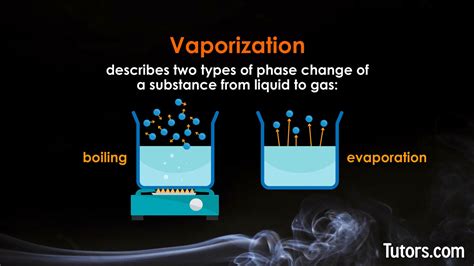 Evaporation Examples