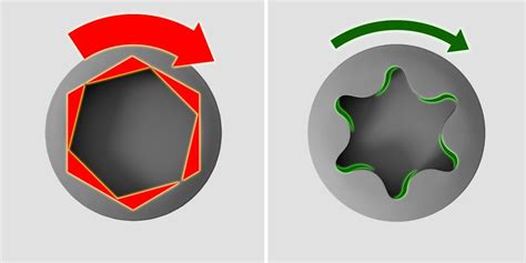 Why torx bolts are better than Hex bolts | Helping you work smarter not harder