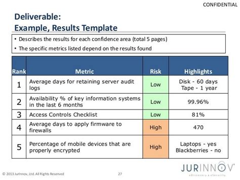 Security Audit: Firewall Security Audit Checklist