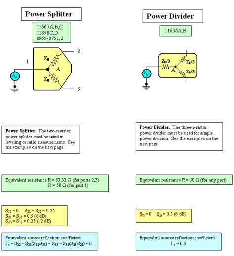 What differentiates a power splitter and power divider - Panda Microwave