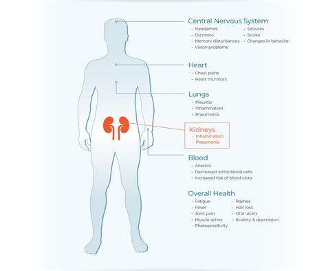 Lupus Nephritis (LN) :: Aurinia Pharmaceuticals Inc. (AUPH)