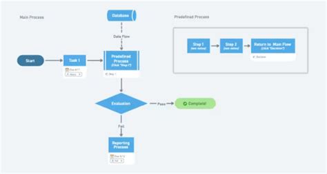 10 Best Flowchart Software for Mac in 2024 | ClickUp