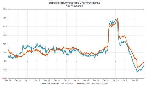 2024 Outlook & Considerations for Banking - American Financial Exchange