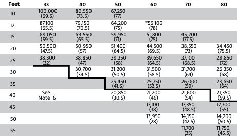 How to Read a Crane Load Chart - Calculate Crane’s Maximum Capacity