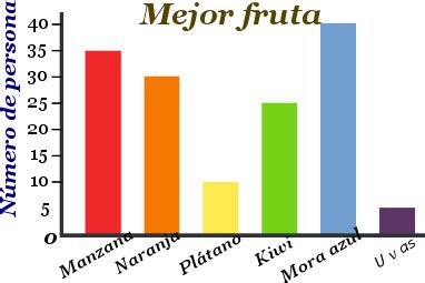 Gráficas de Barras